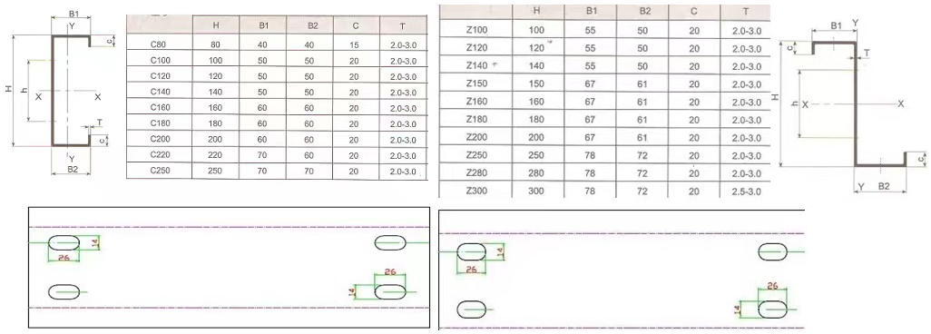 Máquina Para Fabricar Perfiles de Tablaroca