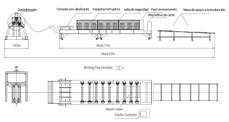 Flujo de trabajo de la máquina para fabricar tejas