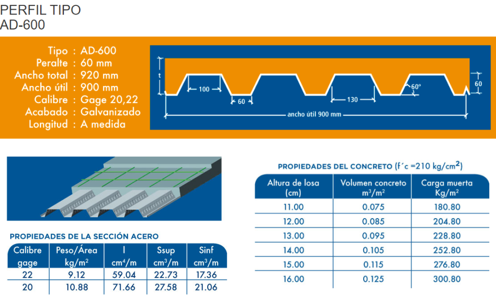 Perfil de PLACA COLABORANTE AD600