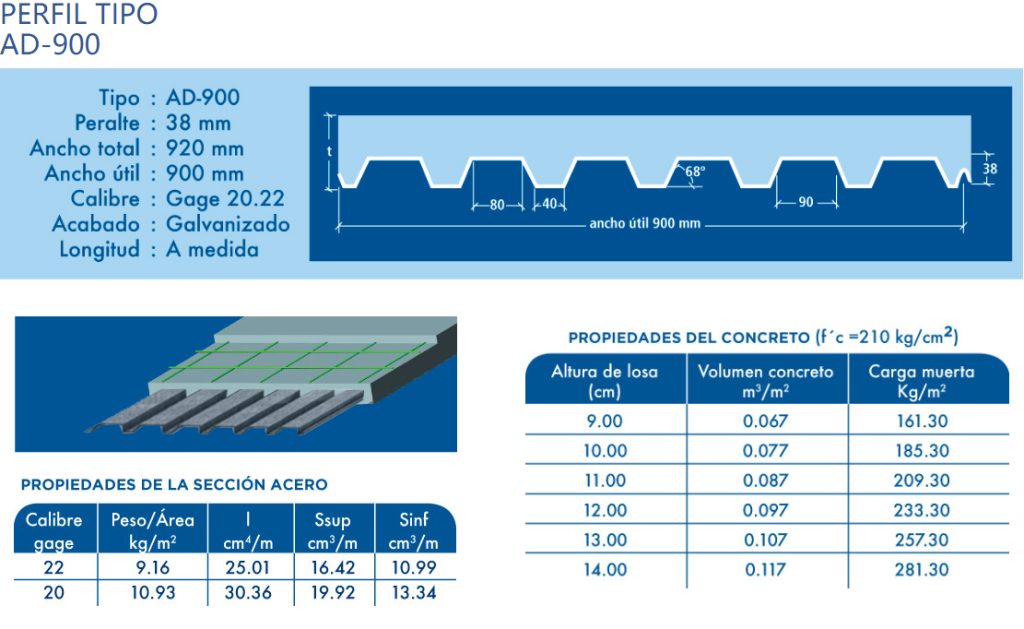 Perfil de PLACA COLABORANTE AD900