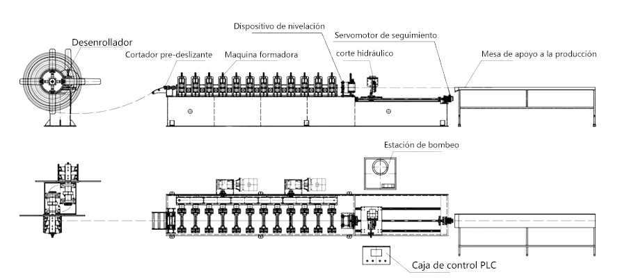 Flujo de trabajo de la máquina perfiladora de marcos de acero de calibre ligero