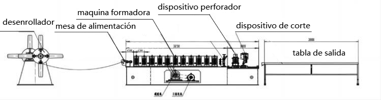 Componentes demaquina maquina de angulo l para hacer perfiles drywall facrica