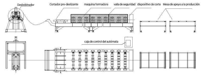 Flujo de trabajo de la maquina